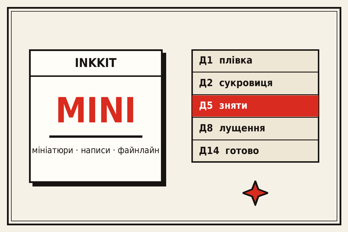 Набір MINI — набір для догляду за тату